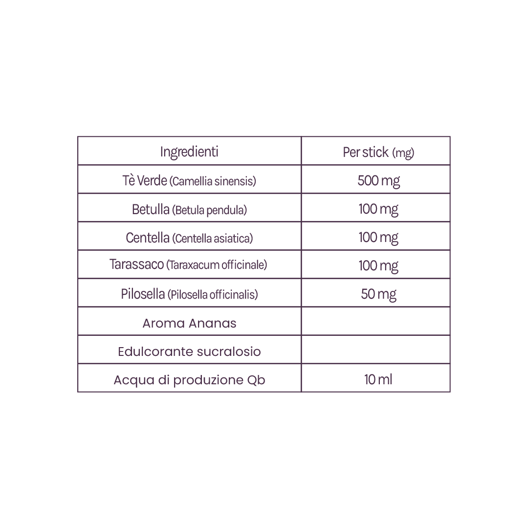 Biolongevity Cellular Doc 2 - Bustine gel per la cellulite